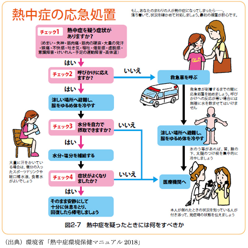 熱中症の応急処置