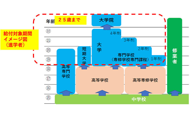 白川村未来を担う人材育成奨学資金