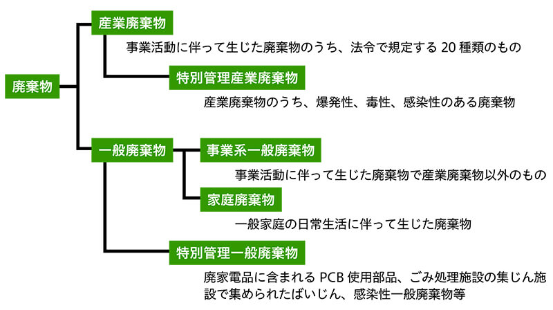 廃棄物の適切な処理についてのお願い_2