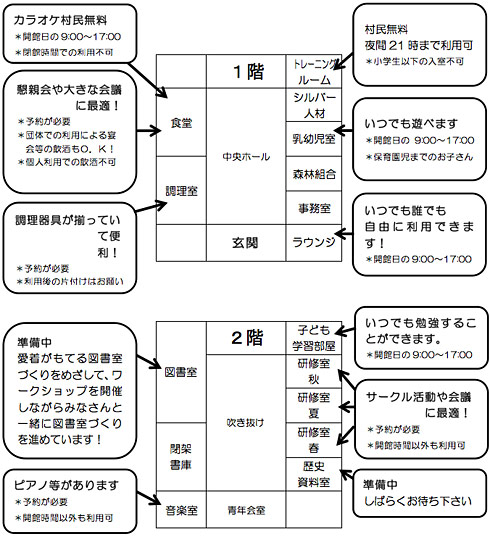 南部地区文化会館(教育委員会事務局)の利用案内 南部地区文化会館(教育委員会事務局)の利用案内の画像