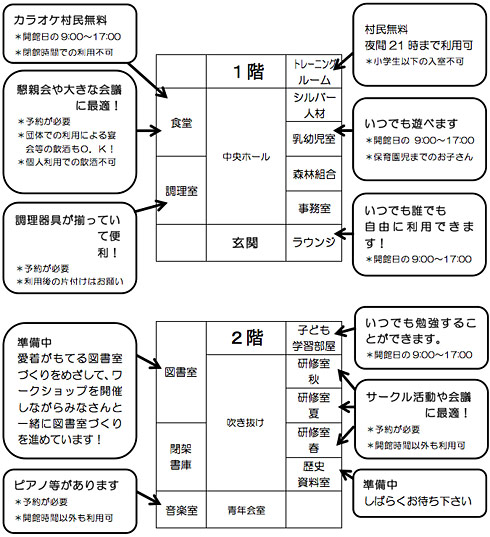 南部地区文化会館（教育委員会事務局）の利用案内の画像