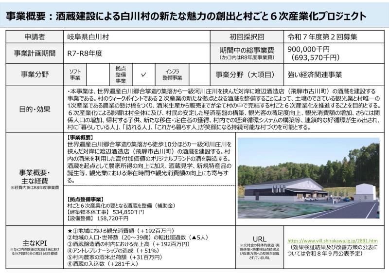 R8事業概要