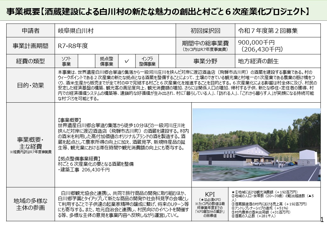 事業概要R7岐阜県白川村